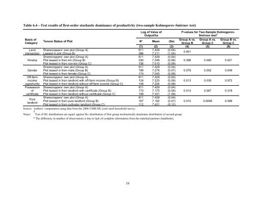 Reverse-Share-Tenancy and Marshallian Inefficiency - International ...