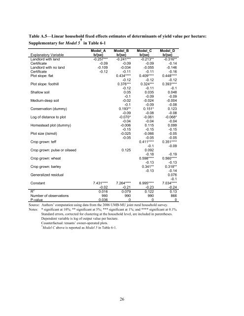 Reverse-Share-Tenancy and Marshallian Inefficiency - International ...