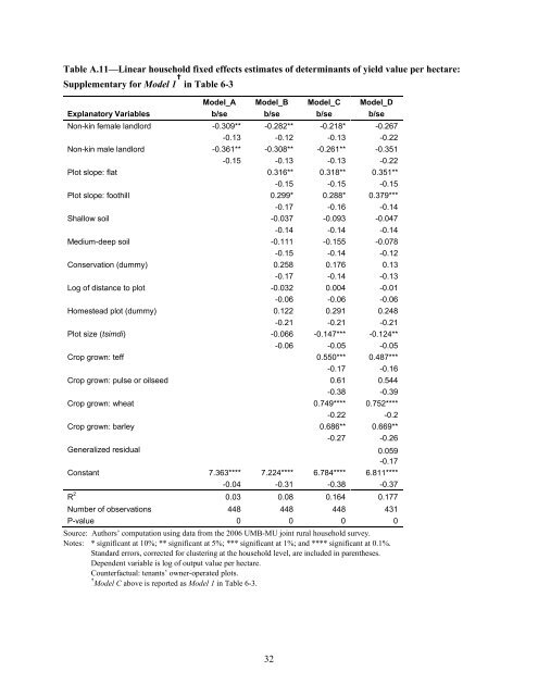 Reverse-Share-Tenancy and Marshallian Inefficiency - International ...