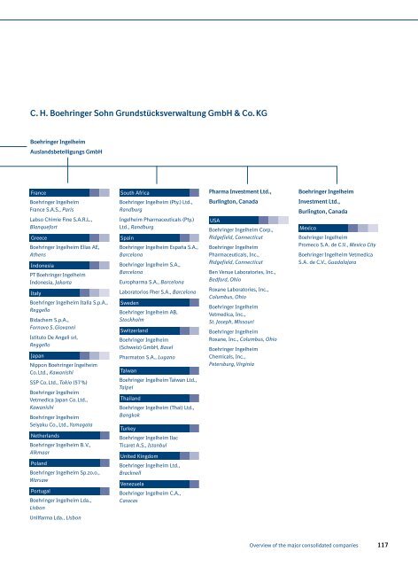 Annual Report 2006 - Boehringer Ingelheim