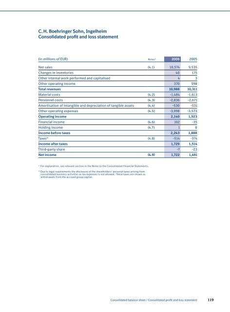 Annual Report 2006 - Boehringer Ingelheim