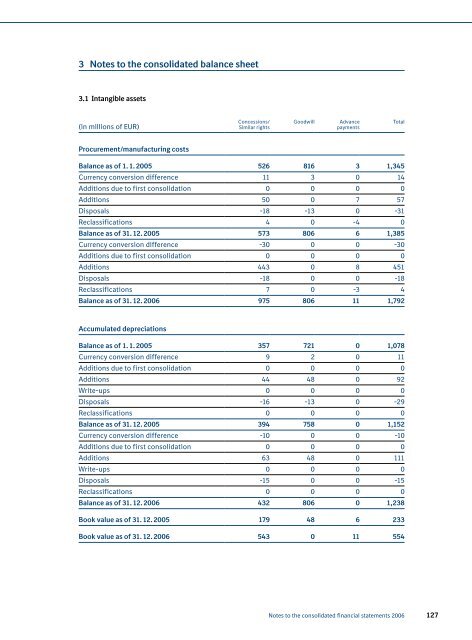 Annual Report 2006 - Boehringer Ingelheim