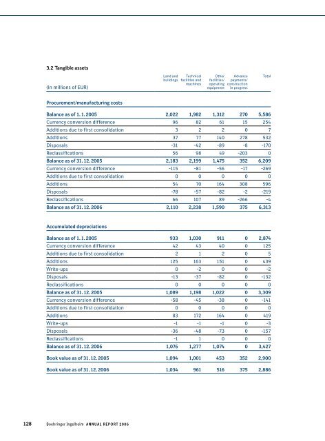 Annual Report 2006 - Boehringer Ingelheim