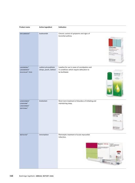 Annual Report 2006 - Boehringer Ingelheim