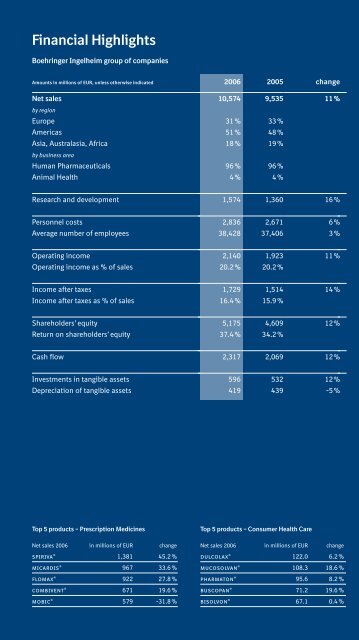 Annual Report 2006 - Boehringer Ingelheim