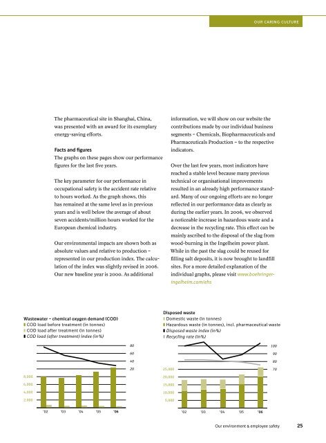 Annual Report 2006 - Boehringer Ingelheim