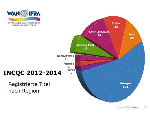 INCQC 2014-2016 - WAN-IFRA