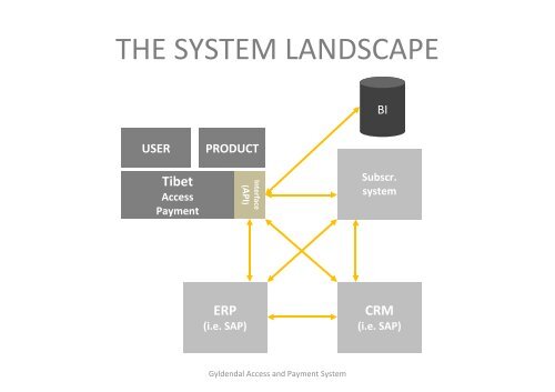 Digital Innovation The importance of a flexible Paywall ... - WAN-IFRA