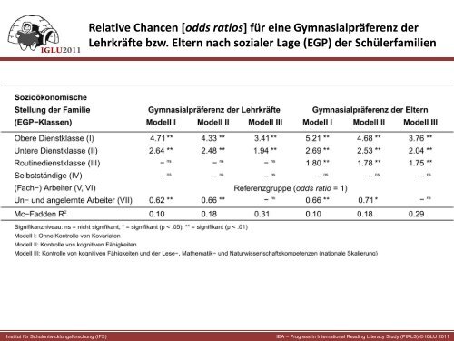 IGLU/PIRLS 2011 und TIMSS 2011 IEA International ... - IFS