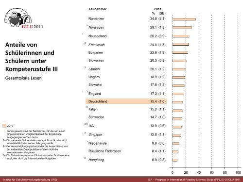 IGLU/PIRLS 2011 und TIMSS 2011 IEA International ... - IFS