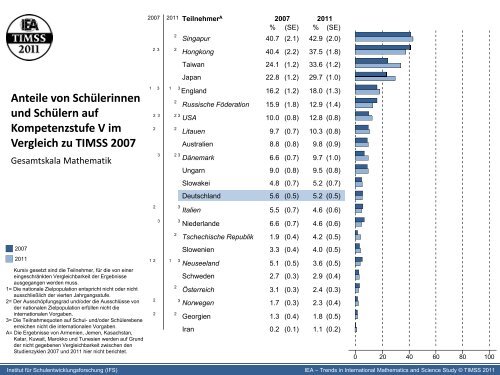 IGLU/PIRLS 2011 und TIMSS 2011 IEA International ... - IFS