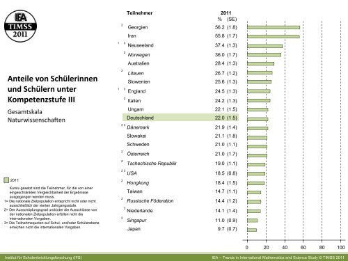 IGLU/PIRLS 2011 und TIMSS 2011 IEA International ... - IFS