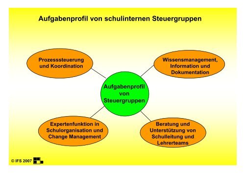 Gestaltungsautonomie und SchulqualitÃ¤t - Konzeption und ... - IFS