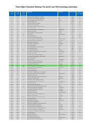 The world's top 100 technology universities