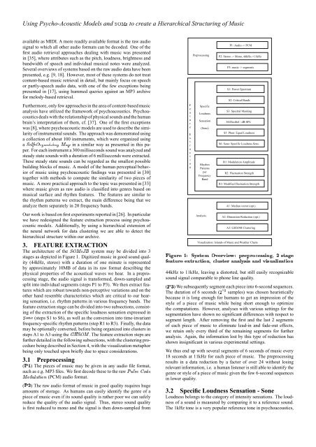 Using Psycho-Acoustic Models and Self-Organizing Maps to Create ...