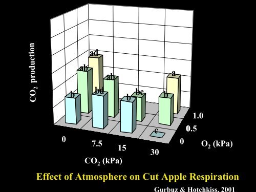 Food Quality and Shelf Life