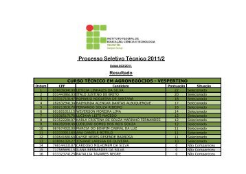 Resultado Campus Gurupi - IFTO