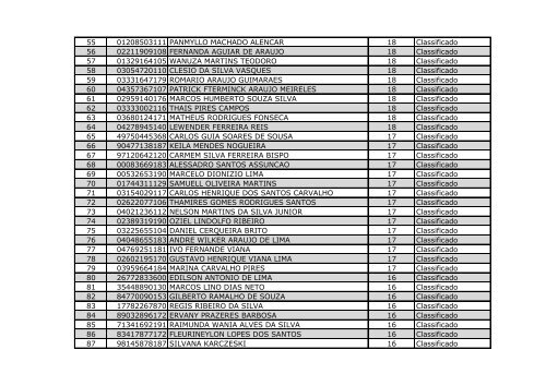 Resultado Campus Gurupi - IFTO