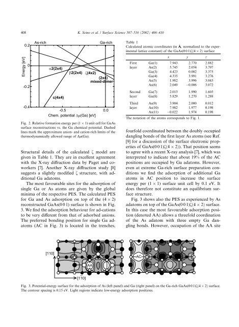 Structure and energetics of Ga-rich GaAs(001) surfaces - Institut fÃ¼r ...