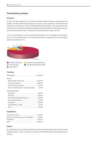 IFW Jahresb_11_11.2_120_Layout 1