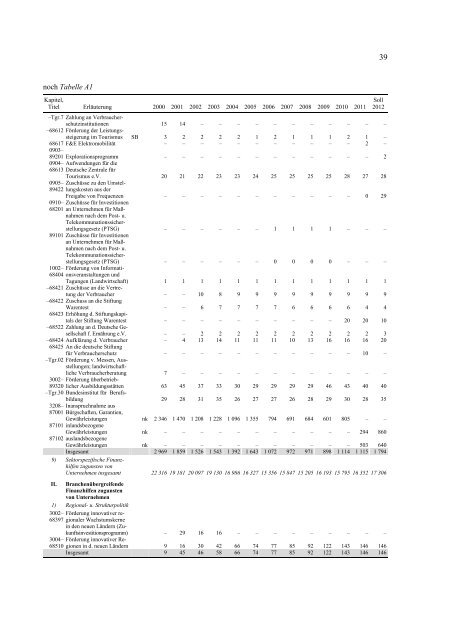 Anhang zur Studie - Institut für Weltwirtschaft