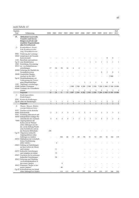 Anhang zur Studie - Institut für Weltwirtschaft