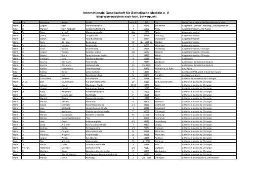 Internationale Gesellschaft fÃ¼r Ãsthetische Medizin e. V. - igaem