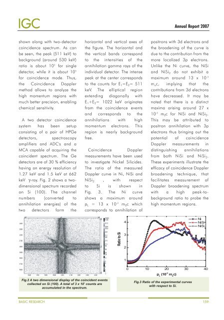 IGCAR : Annual Report - Indira Gandhi Centre for Atomic Research