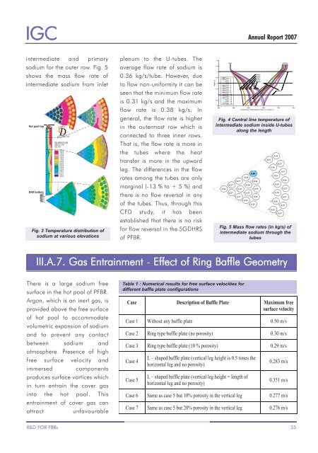 IGCAR : Annual Report - Indira Gandhi Centre for Atomic Research