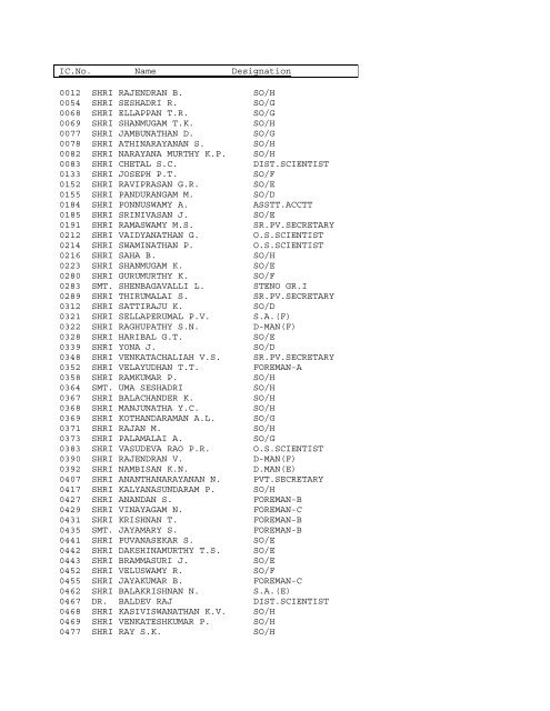 IC.No. Name Designation 0012 SHRI RAJENDRAN B. SO/H 0054