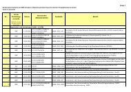 Gemeinsame Positivliste der BMF-Schreiben und gleich lautenden ...