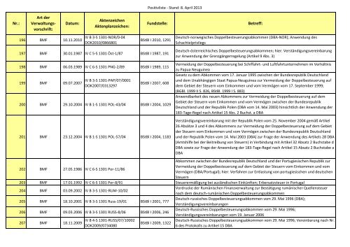 Gemeinsame Positivliste der BMF-Schreiben und gleich lautenden ...