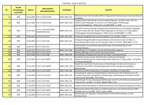 Gemeinsame Positivliste der BMF-Schreiben und gleich lautenden ...