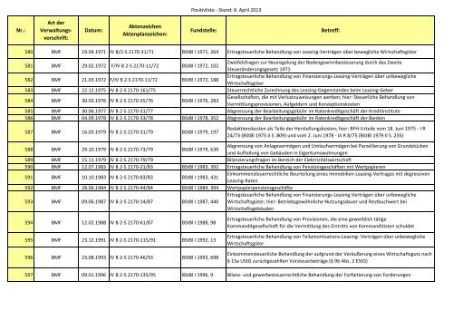 Gemeinsame Positivliste der BMF-Schreiben und gleich lautenden ...