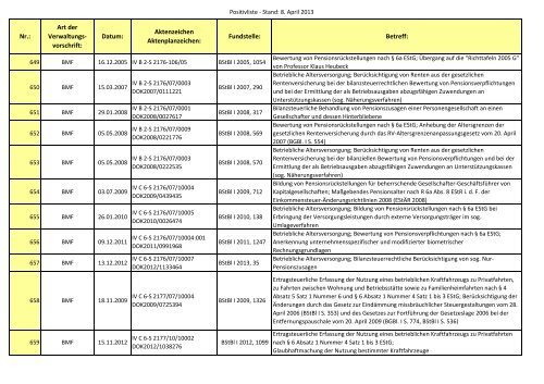Gemeinsame Positivliste der BMF-Schreiben und gleich lautenden ...