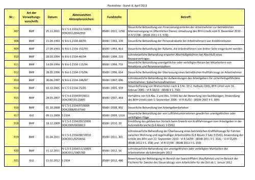 Gemeinsame Positivliste der BMF-Schreiben und gleich lautenden ...