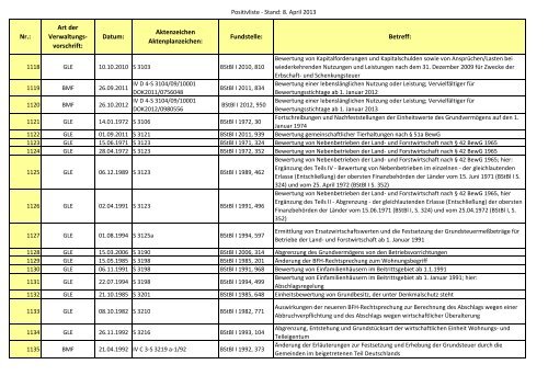 Gemeinsame Positivliste der BMF-Schreiben und gleich lautenden ...