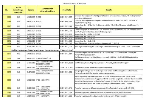 Gemeinsame Positivliste der BMF-Schreiben und gleich lautenden ...