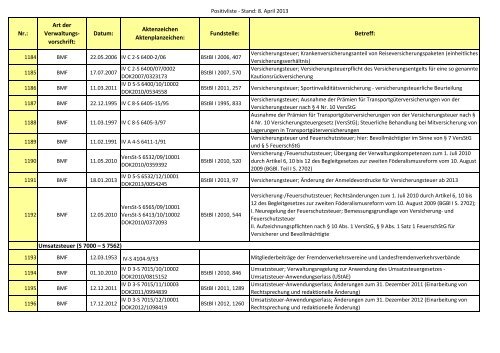 Gemeinsame Positivliste der BMF-Schreiben und gleich lautenden ...