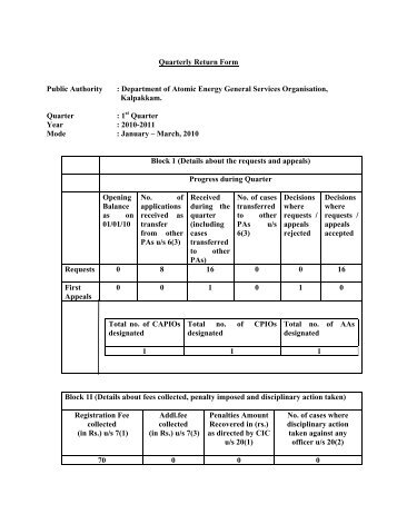 Quarterly Return Form Public Authority : Department of ... - igcar