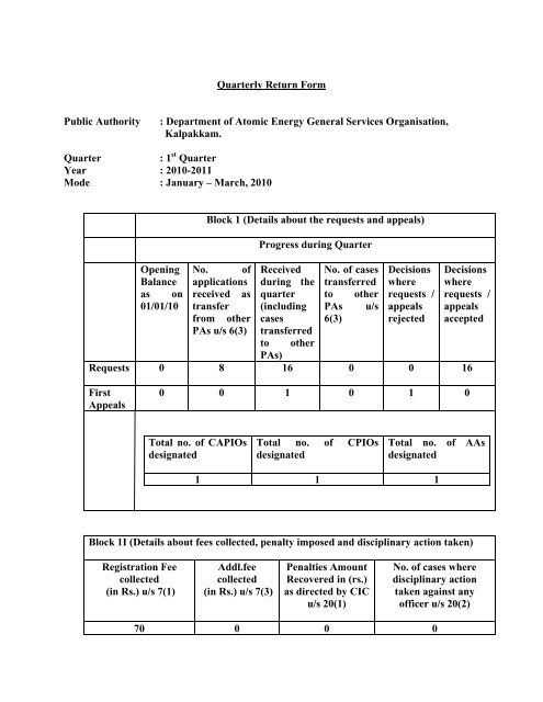 Quarterly Return Form Public Authority : Department of ... - igcar