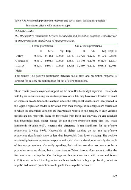 Analysis of Sales Promotion Effects on Household Purchase Behavior