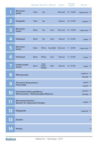 Download (PDF) - Buderus