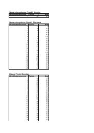 Wiederholungsklausur Physik II Sonstige Identifikationsnummer ...