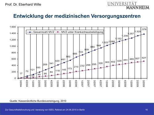 Prof. Dr. Eberhardt Wille