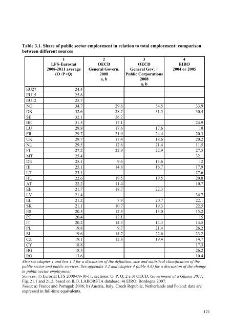 Industrial Relations in Europe 2012 - European Commission - Europa