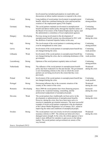 Industrial Relations in Europe 2012 - European Commission - Europa