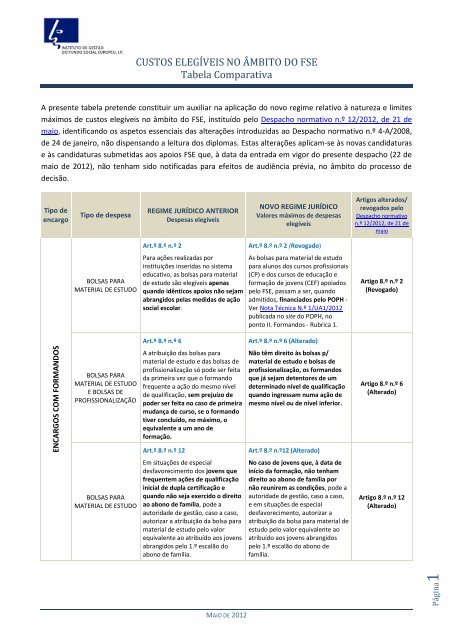 TABELA COMPARATIVA