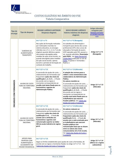 TABELA COMPARATIVA