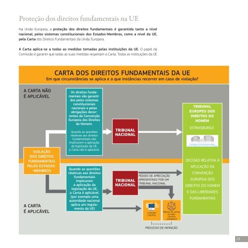 sobre a AplicaÃ§Ã£o da Carta dos Direitos Fundamentais da UniÃ£o ...